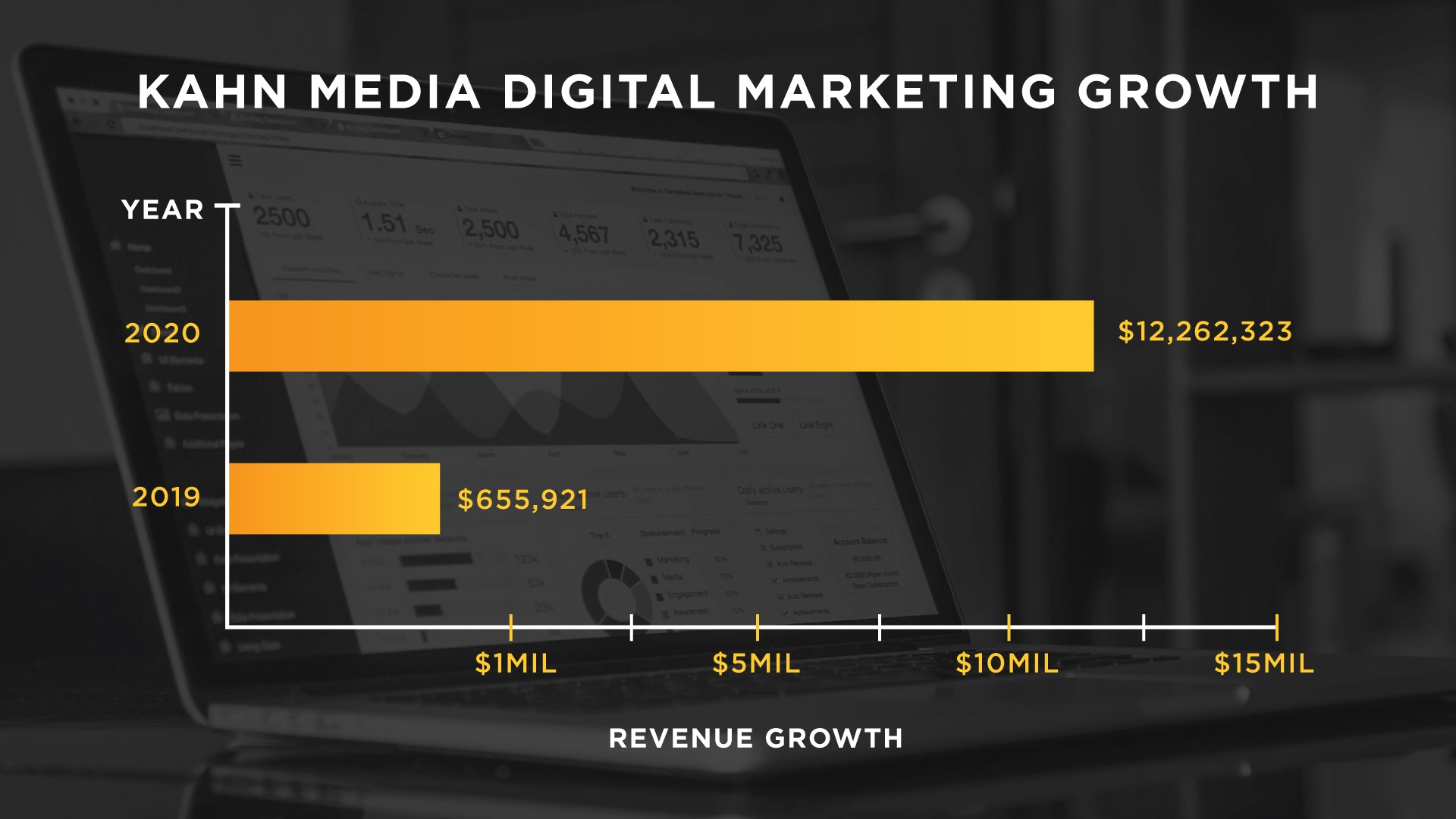 KM_Digital-Marketing_revenue-d2